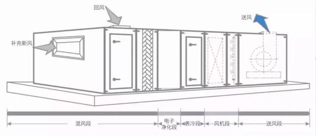 辦公大樓中央空調(diào)的戰(zhàn)“疫”方案！