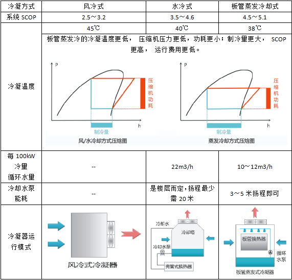 板管蒸發(fā)冷(熱泵)模塊機(jī)產(chǎn)品特點(diǎn)簡述