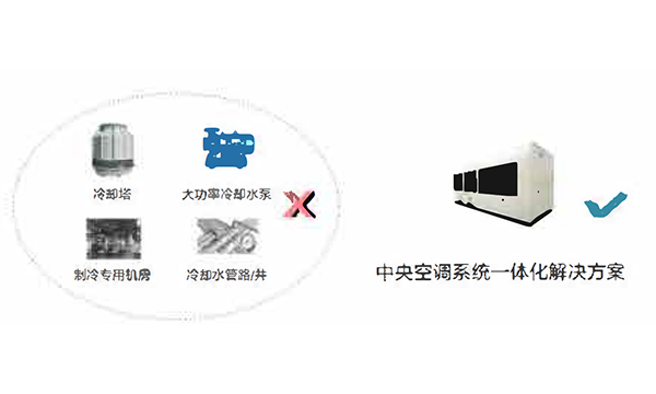 板管蒸發(fā)冷(熱泵)模塊機(jī)產(chǎn)品特點(diǎn)簡述