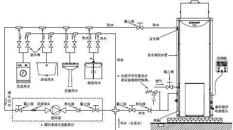 別墅供暖、空調(diào)和熱水用什么的比較好？