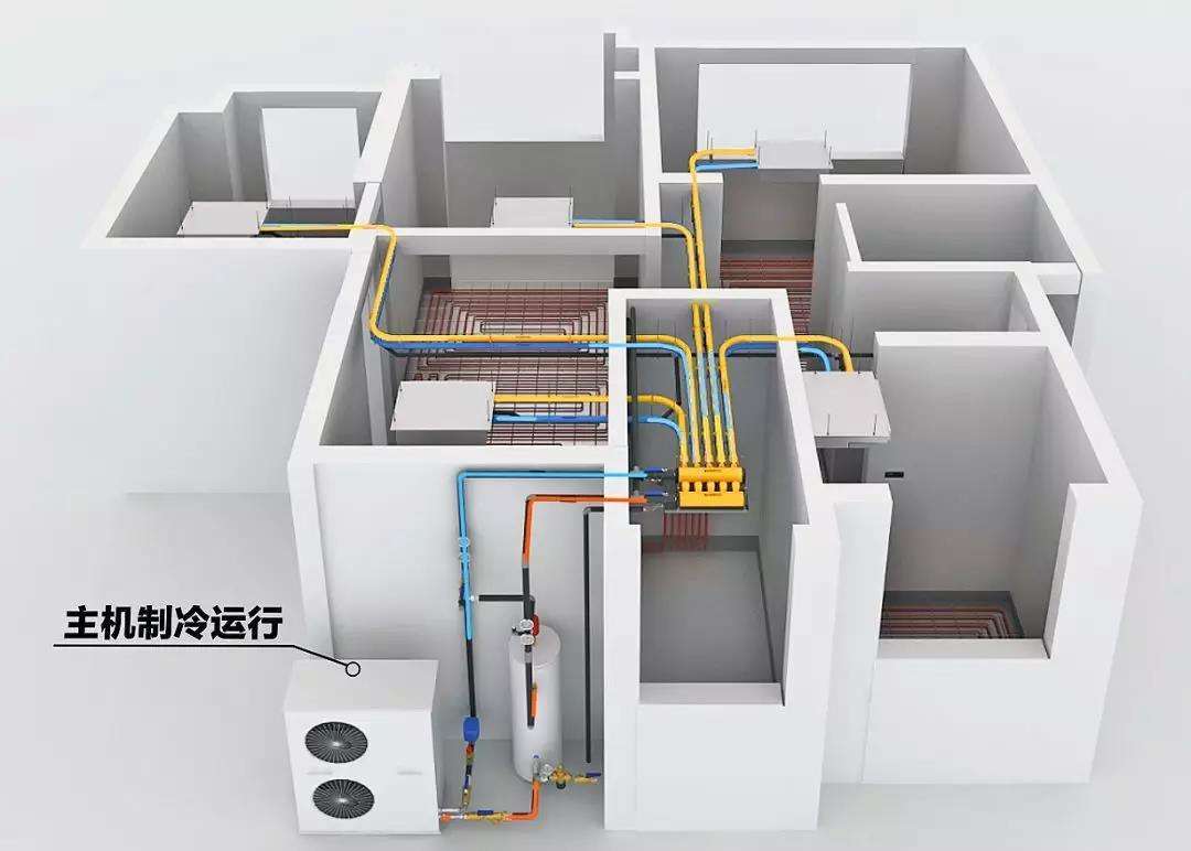 別墅供暖、空調(diào)和熱水用什么的比較好？