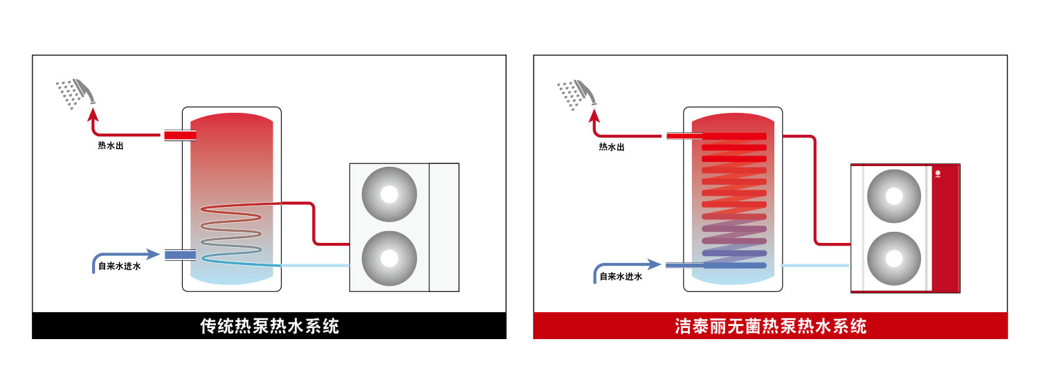 別墅供暖、空調(diào)和熱水用什么的比較好？