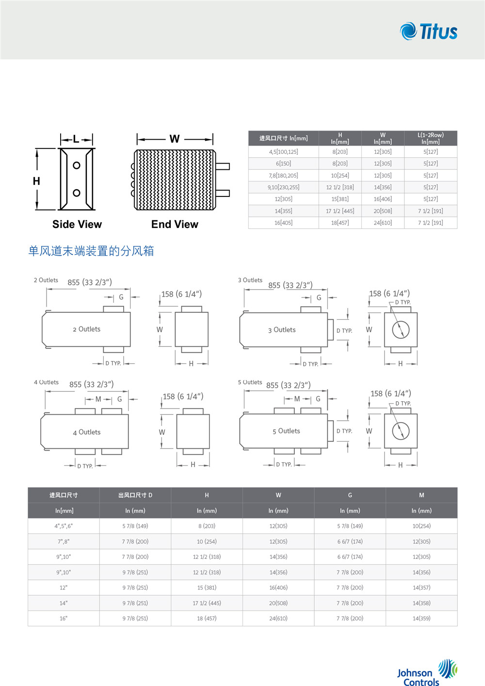 變風量(VAV)全空氣系統(tǒng)