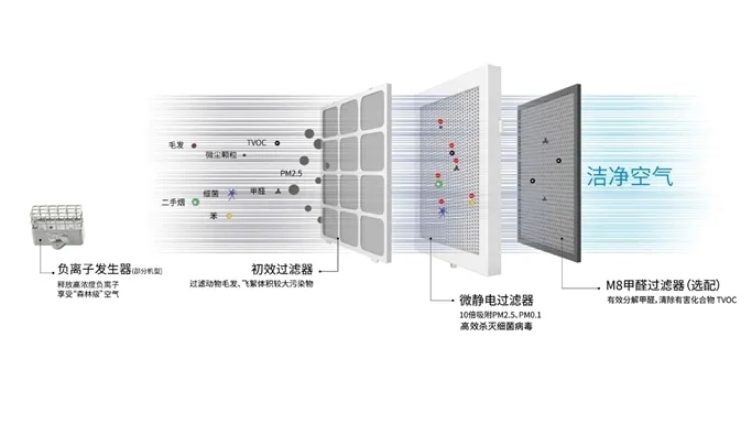 盛夏已至，疫情未消，辦公室的中央空調(diào)到底怎樣才能開？