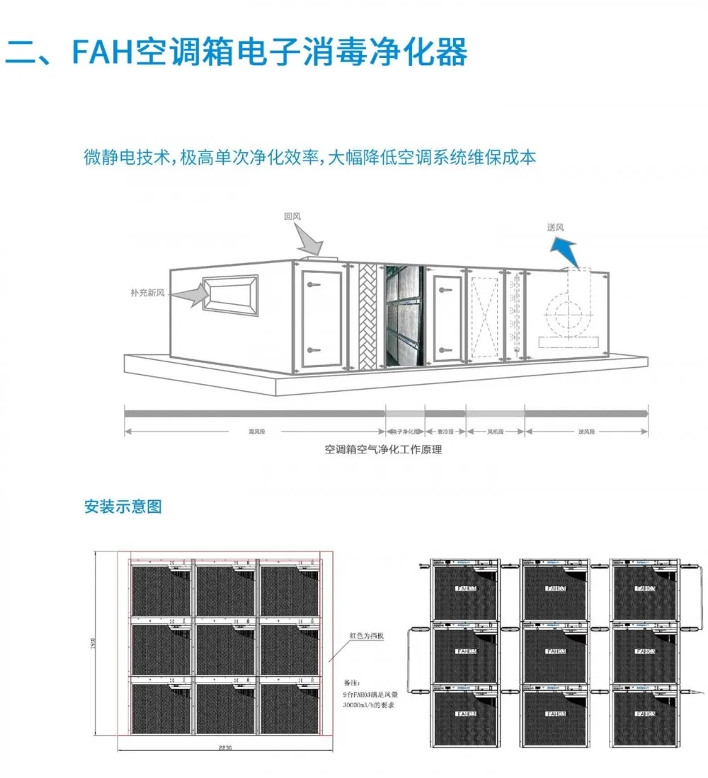 盛夏已至，疫情未消，辦公室的中央空調(diào)到底怎樣才能開？