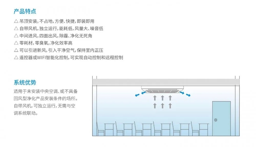 盛夏已至，疫情未消，辦公室的中央空調(diào)到底怎樣才能開？