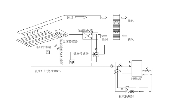 成都五恒系統(tǒng)，成都毛細(xì)管網(wǎng)輻射系統(tǒng)組成有哪些