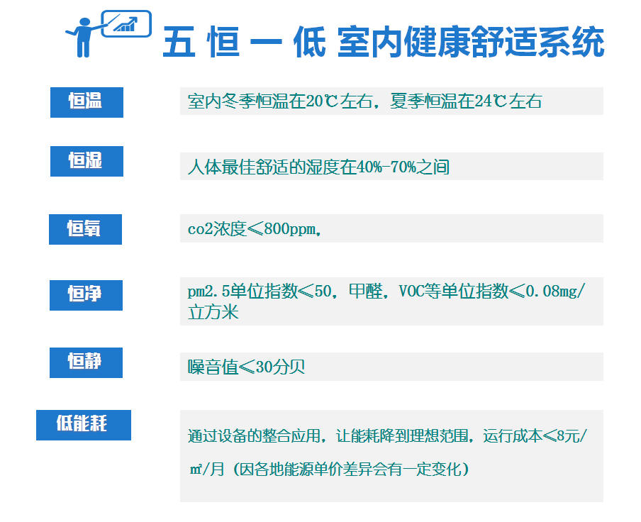 毛細管輻射空調(diào)系統(tǒng)原理是什么，跟傳統(tǒng)空調(diào)有什么區(qū)別