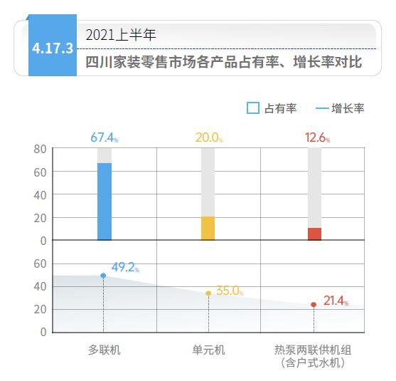 ?四川空調(diào)地暖二合一生態(tài)系統(tǒng)市場行情,四川熱泵兩聯(lián)供系統(tǒng)市場如何